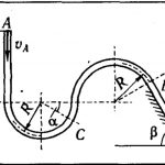 Иллюстрация №1: Шарик движется внутри трубки (Решение задач - Теоретическая механика).